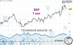 EDP - 1H