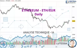 ETHEREUM - ETH/EUR - Diario