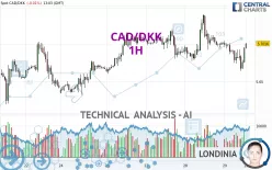 CAD/DKK - 1H