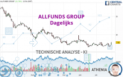 ALLFUNDS GROUP - Giornaliero