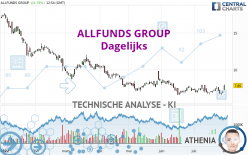 ALLFUNDS GROUP - Journalier