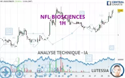 NFL BIOSCIENCES - 1H