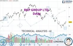 BHP GROUP LTD. - Daily