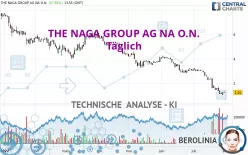 THE NAGA GROUP AG NA O.N. - Täglich