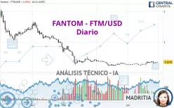 FANTOM - FTM/USD - Diario