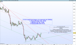 BITCOIN - BTC/USD - Journalier