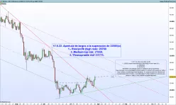 BITCOIN - BTC/USD - Journalier