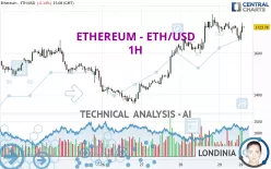 ETHEREUM - ETH/USD - 1H