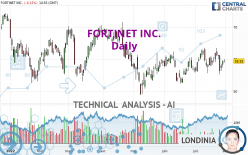 FORTINET INC. - Daily