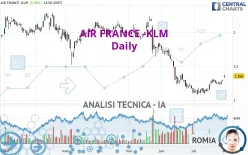 AIR FRANCE -KLM - Giornaliero