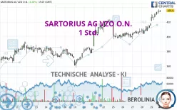 SARTORIUS AG VZO O.N. - 1 Std.