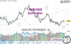 AUD/SGD - Journalier