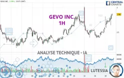 GEVO INC. - 1H