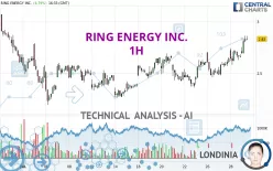 RING ENERGY INC. - 1H