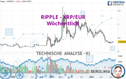 RIPPLE - XRP/EUR - Weekly