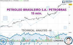 PETROLEO BRASILEIRO S.A.- PETROBRAS - 15 min.