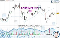 FORTINET INC. - 1H