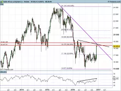 FTSE MIB40 INDEX - Hebdomadaire