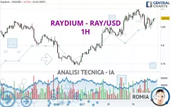 RAYDIUM - RAY/USD - 1H