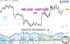 HELIUM - HNT/USD - 1H