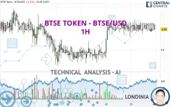 BTSE TOKEN - BTSE/USD - 1H