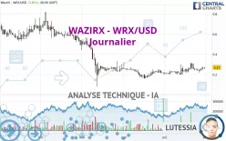 WAZIRX - WRX/USD - Journalier