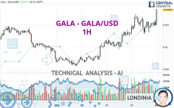 GALA - GALA/USD - 1 Std.