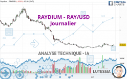 RAYDIUM - RAY/USD - Journalier