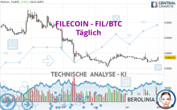 FILECOIN - FIL/BTC - Täglich