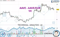 AAVE - AAVE/EUR - 1H