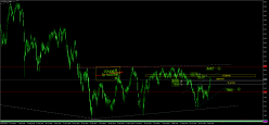 SMI20 INDEX - Daily