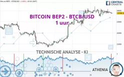 BITCOIN BEP2 - BTCB/USD - 1 uur