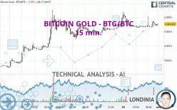 BITCOIN GOLD - BTG/BTC - 15 min.