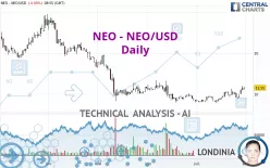 NEO - NEO/USD - Daily