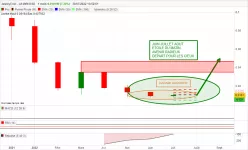 JASMYCOIN - JASMY/USD - Monthly