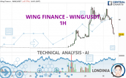 WING FINANCE - WING/USDT - 1H