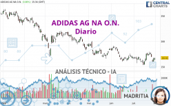 ADIDAS AG NA O.N. - Daily