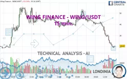 WING FINANCE - WING/USDT - 15 min.