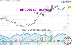 BITCOIN SV - BSV/USD - 1 Std.