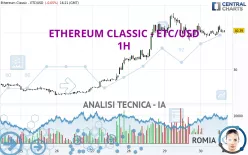 ETHEREUM CLASSIC - ETC/USD - 1H