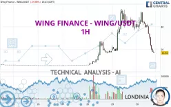 WING FINANCE - WING/USDT - 1H