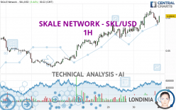 SKALE NETWORK - SKL/USD - 1 Std.