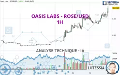 OASIS LABS - ROSE/USD - 1H