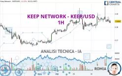 KEEP NETWORK - KEEP/USD - 1H