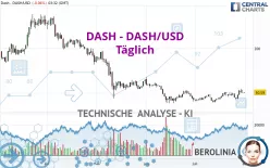 DASH - DASH/USD - Täglich