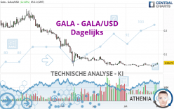 GALA - GALA/USD - Täglich