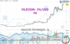 FILECOIN - FIL/USD - 1H