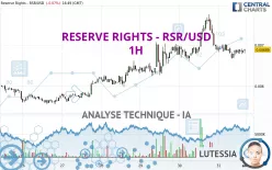 RESERVE RIGHTS - RSR/USD - 1H