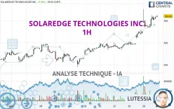 SOLAREDGE TECHNOLOGIES INC. - 1H