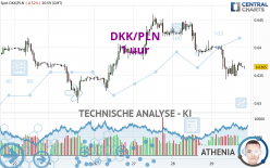 DKK/PLN - 1 uur